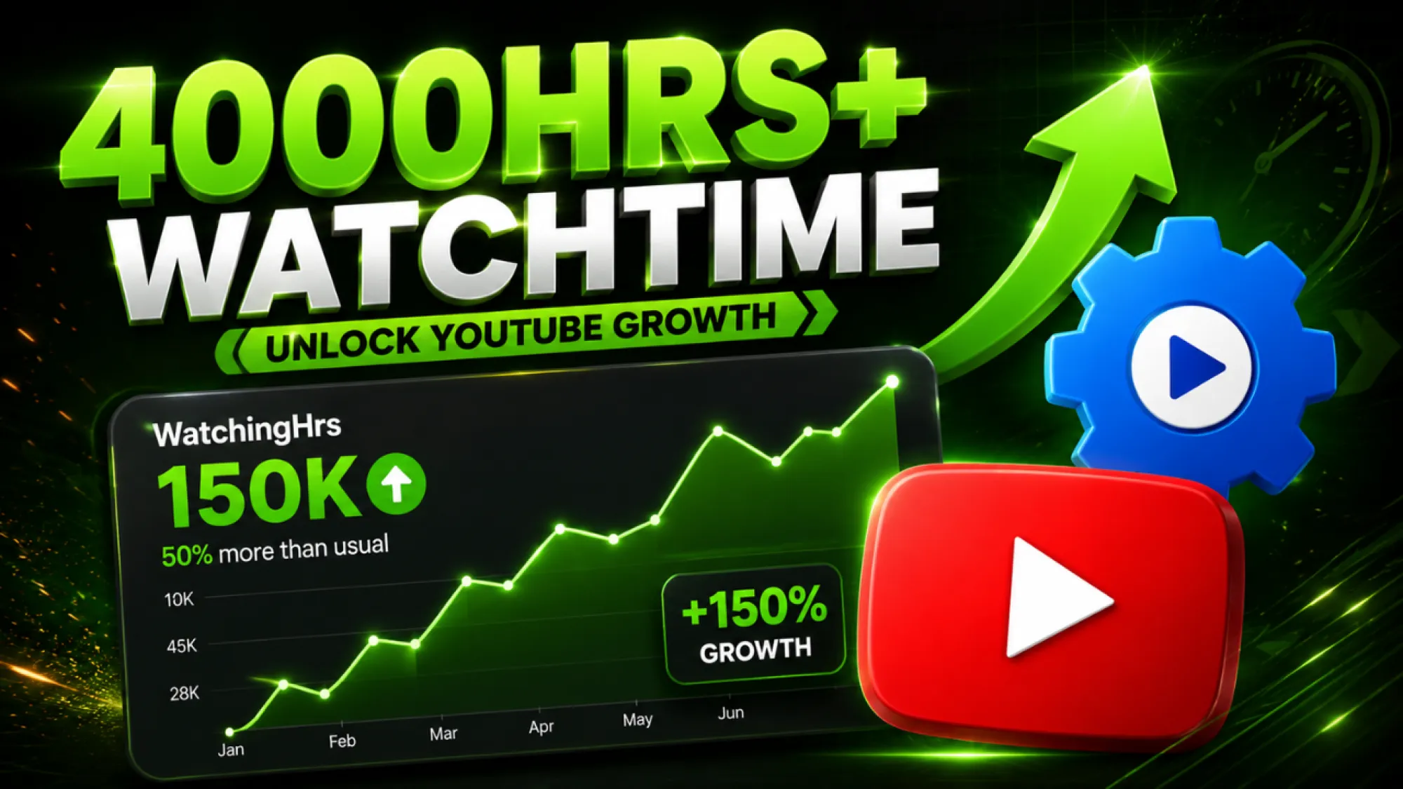 How to Get 4000 Watch Hours on YouTube Fast?
